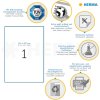 Etiketten Premium a4, wit 210x297 mm papier mat 100 st.