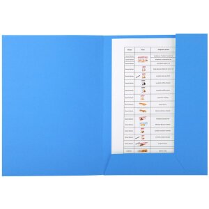 Bestanden map voor altijd gesorteerd