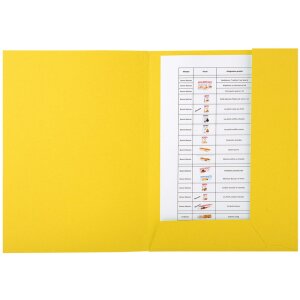 Bestanden map voor altijd gesorteerd